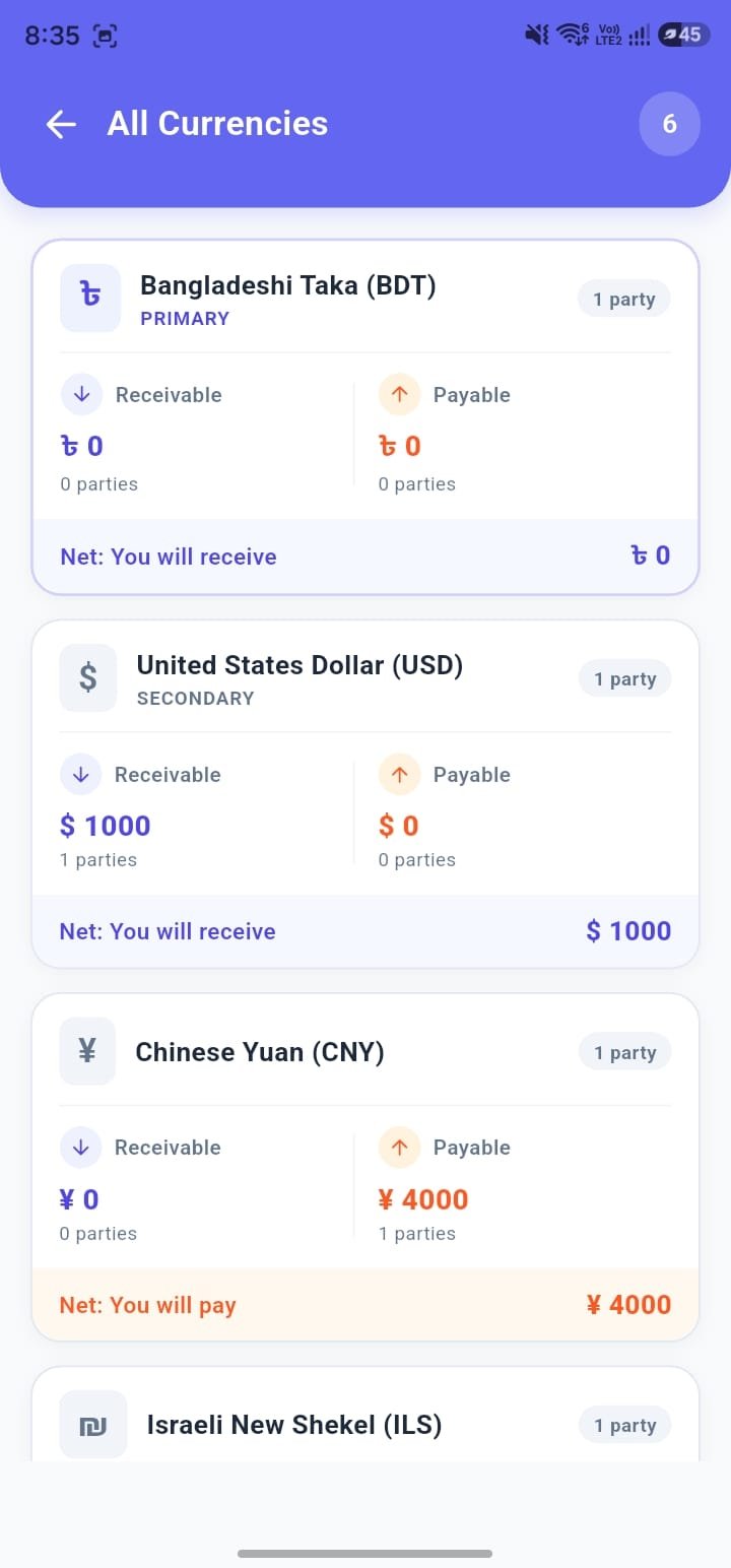 Currencies